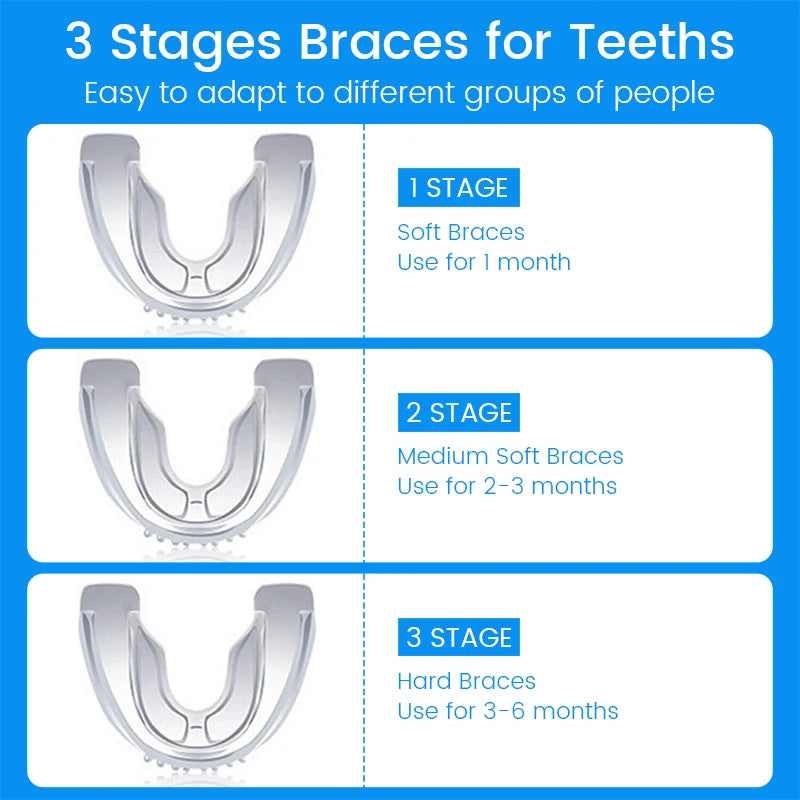 3-Stage Dental Orthodontic Retainer – Teeth Straightener & Anti-Snore Guard