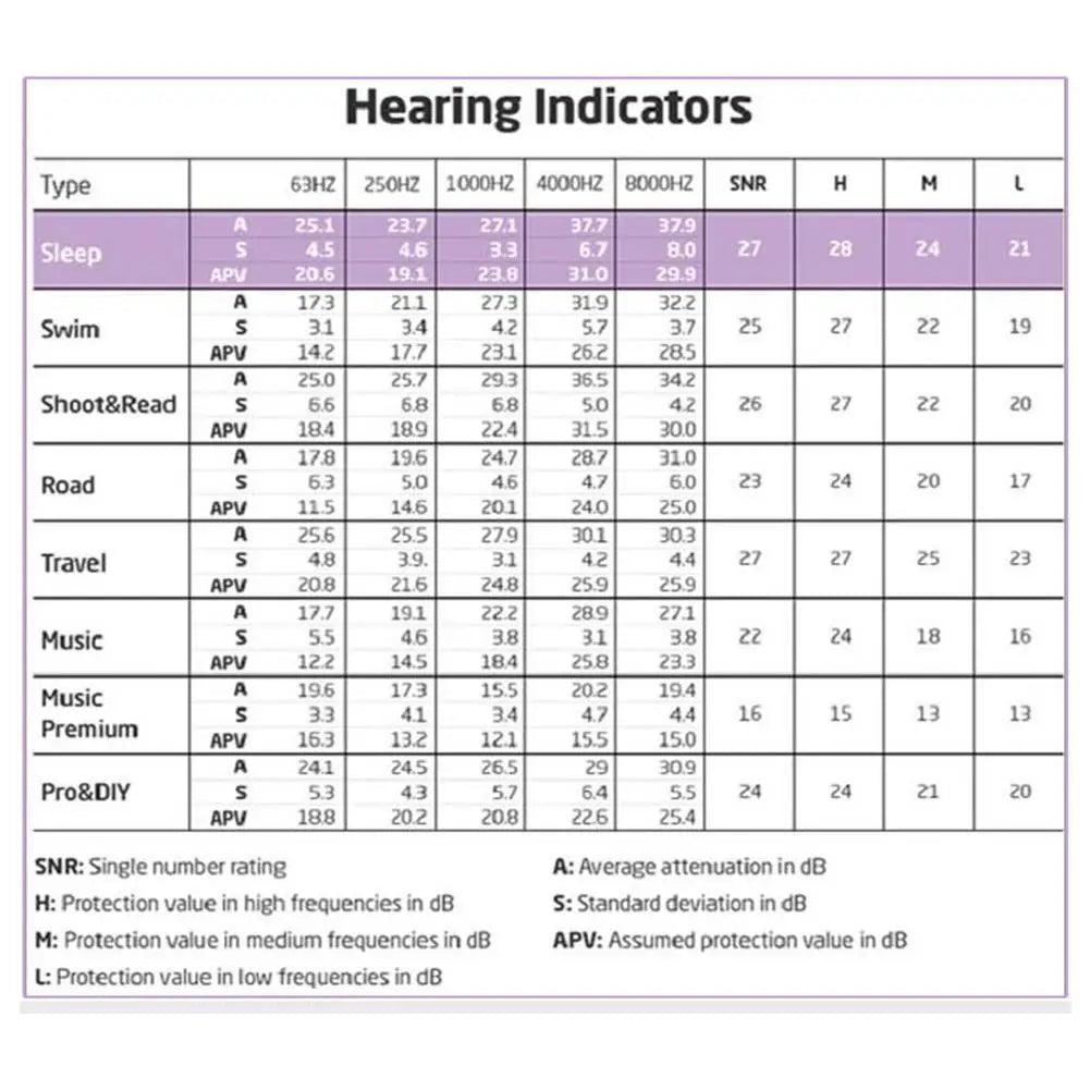 Silicone Noise Reduction Earplugs – Sleep & Soundproof Protection