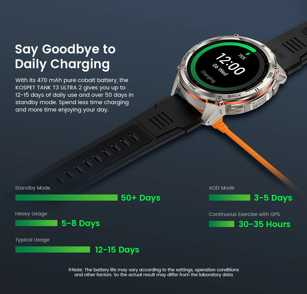 KOSPET TANK T3 Ultra 2 GPS Smart Watch