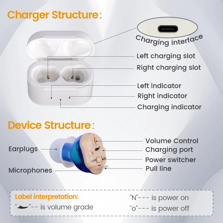 Rechargeable Invisible Hearing Aid – Mini ITE Sound Amplifier for Elderly
