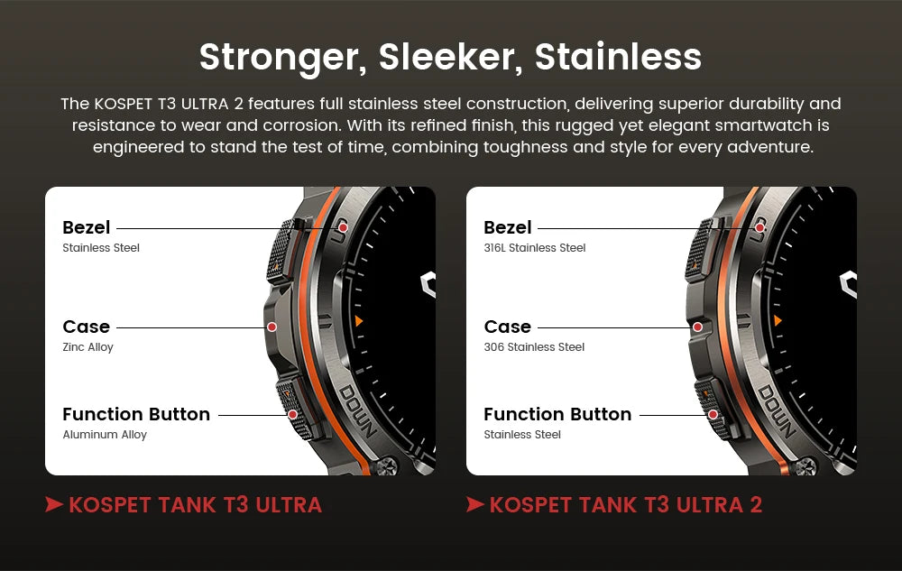 KOSPET TANK T3 Ultra 2 GPS Smart Watch