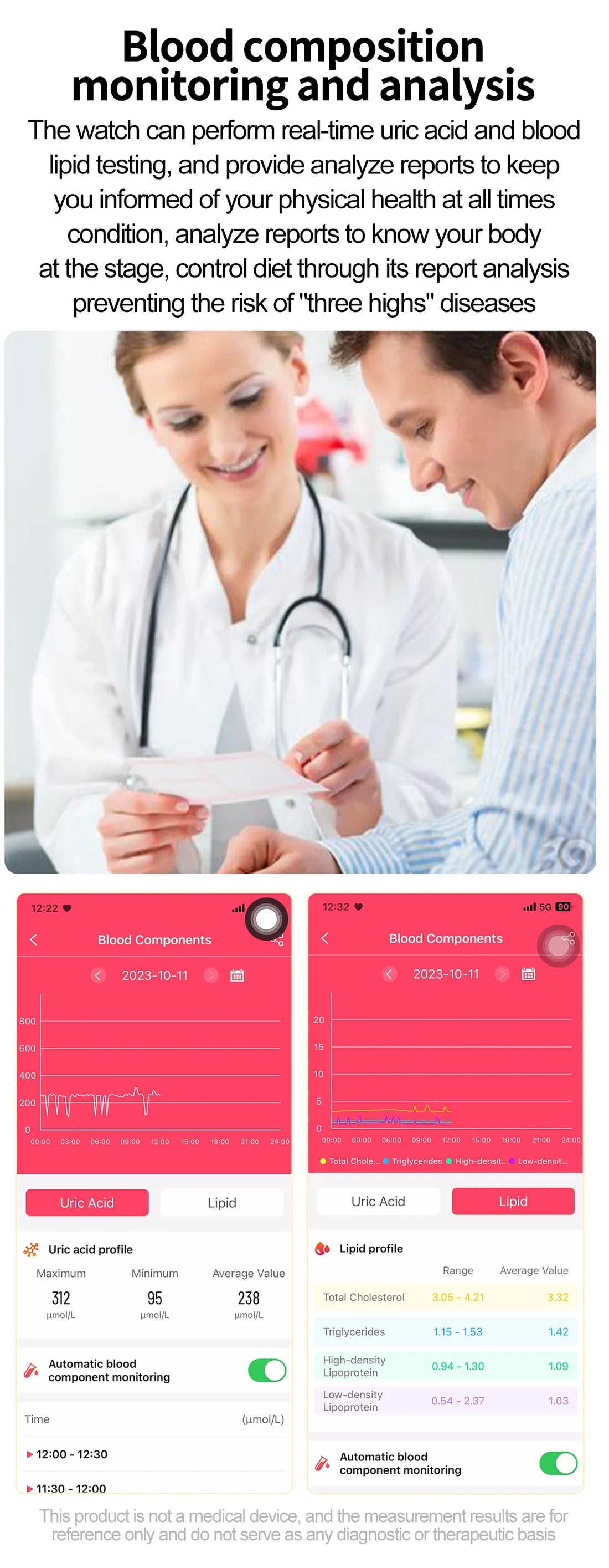 LIGE 2025 Smart Watch – ECG+PPG AI Health Diagnose Tracker for Men & Women