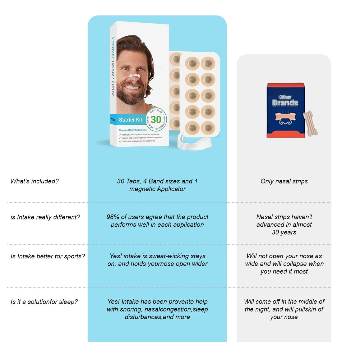 30-Day Nasal Breathing Dilator Kit – Anti-Snoring