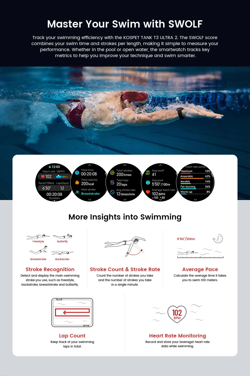 KOSPET TANK T3 Ultra 2 GPS Smart Watch