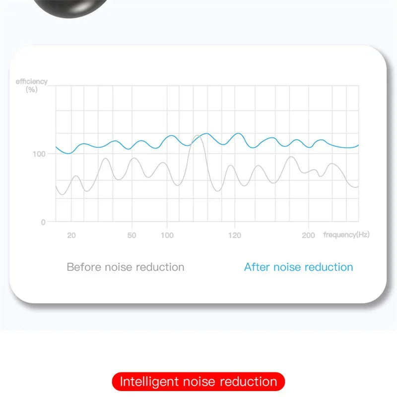 TWS E6S Wireless Bluetooth Earphones By Mic LED Display Stereo Noise Cancelling Headset With Charging Cable For All Smartphone