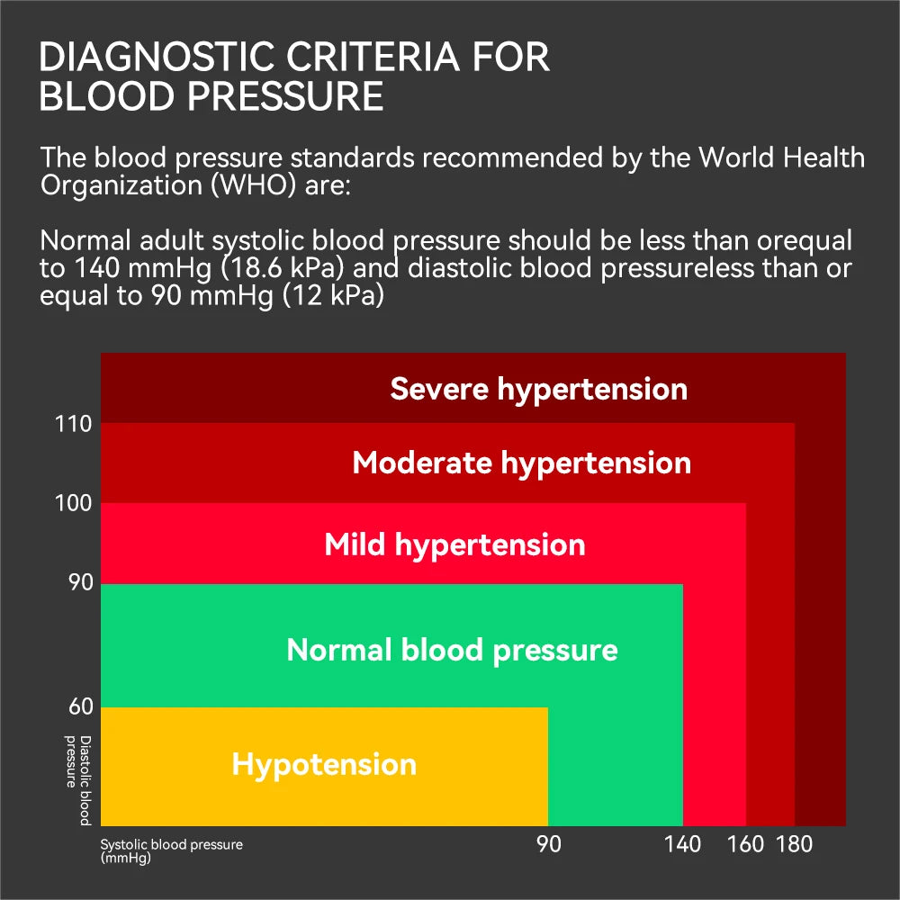 AICARE Automatic Upper Arm Blood Pressure Monitor